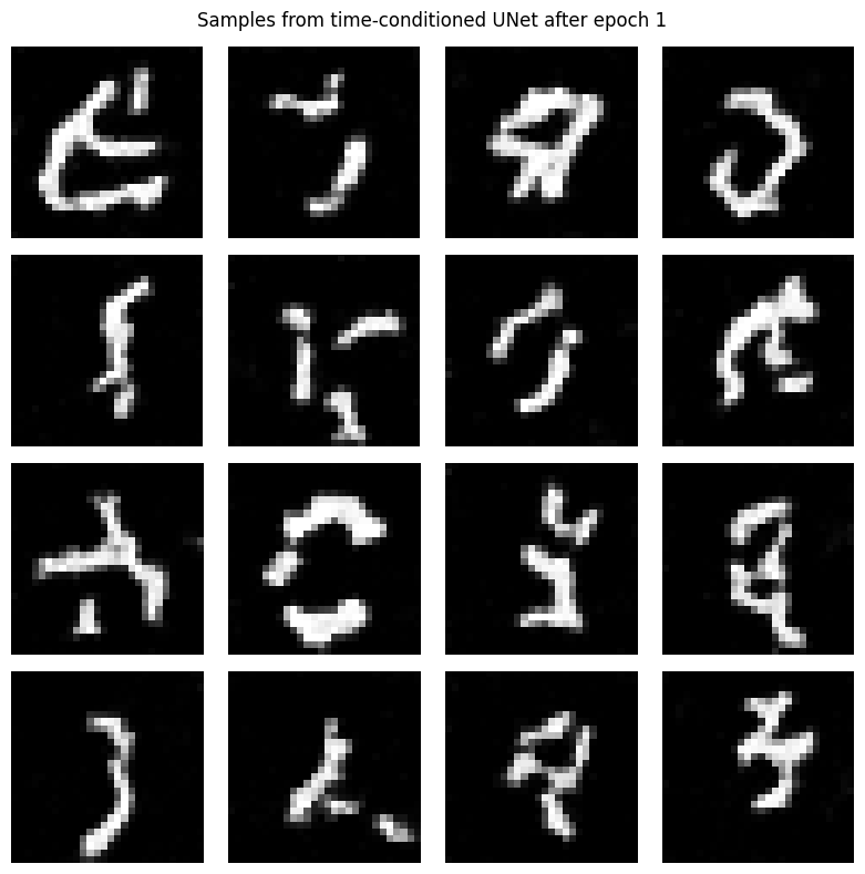 Samples after 1 epoch of time-conditioned training