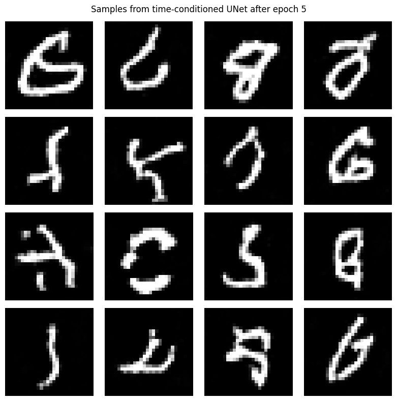 Samples after 5 epochs of time-conditioned training