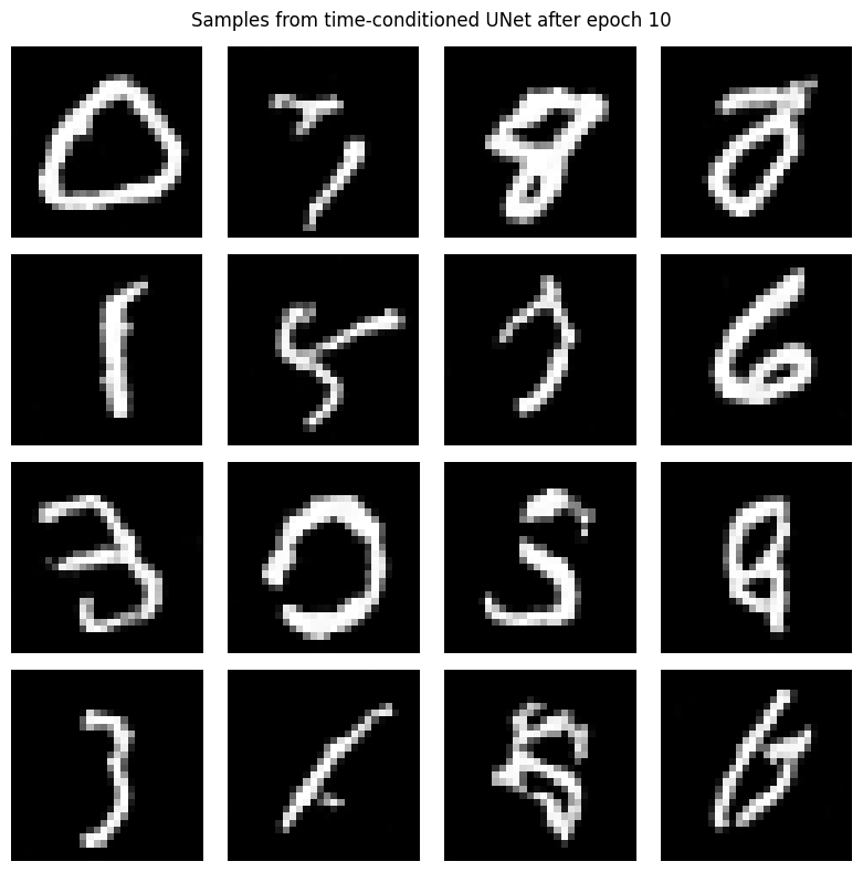 Samples after 10 epochs of time-conditioned training