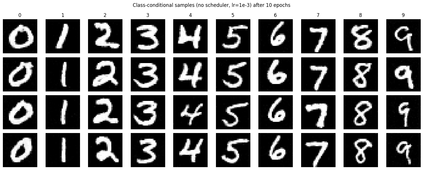 Class-conditional samples without LR scheduler