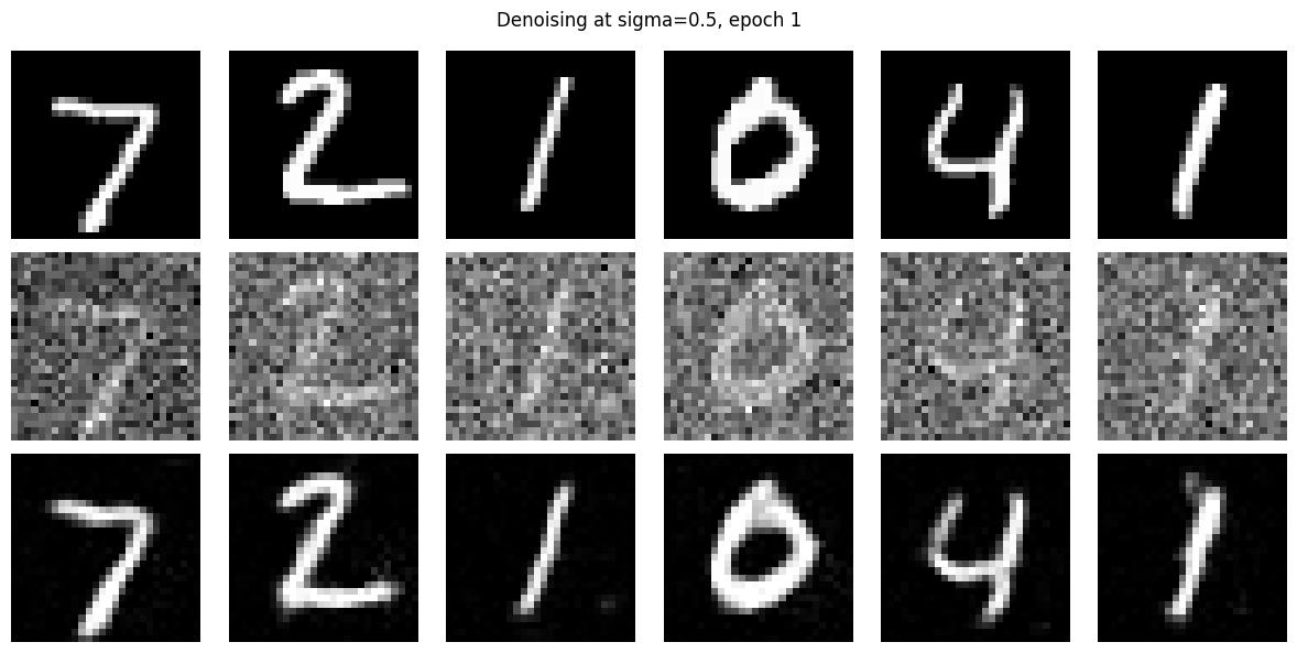 Denoising results after 1 epoch