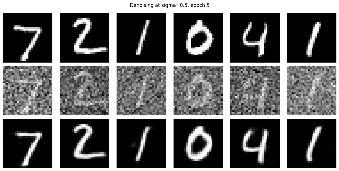 Denoising results after 5 epochs