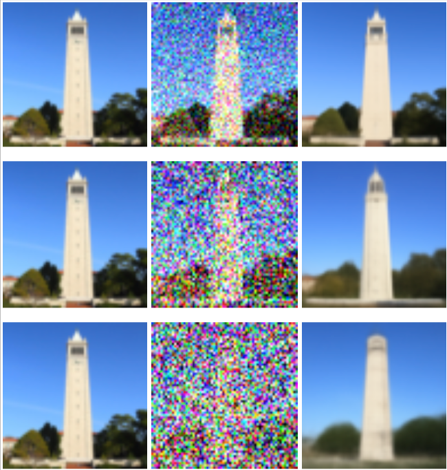 One-step DeepFloyd denoising across multiple timesteps